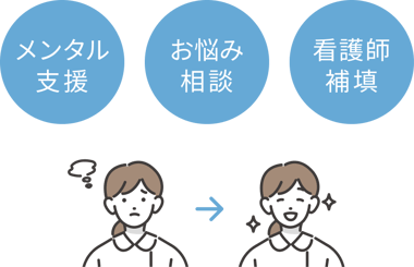 1.看護管理職の方のためのお悩み相談室/2.管理職向けメンタルヘルス サポートアドバイス/3.フリー業務看護師による業務補填