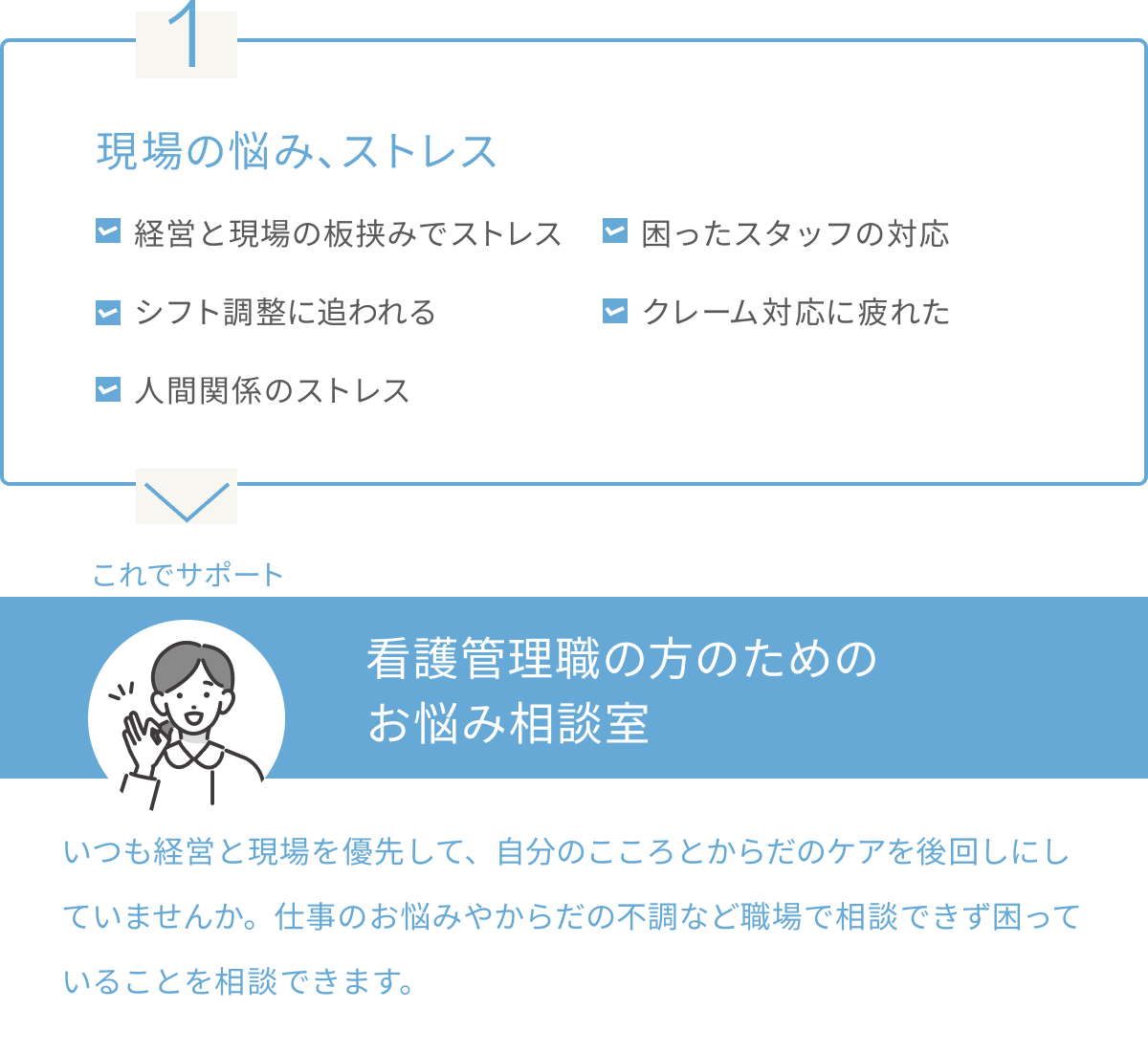 1.現場の悩み、ストレス/困ったスタッフ対応やシフト調整、経営との板挟みなど看護管理職の方のためのお悩み相談室