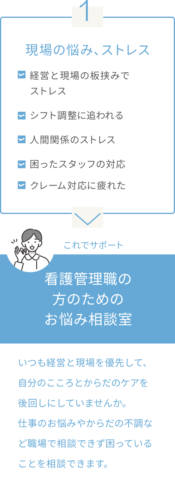 1.現場の悩み、ストレス/困ったスタッフ対応やシフト調整、経営との板挟みなど看護管理職の方のためのお悩み相談室