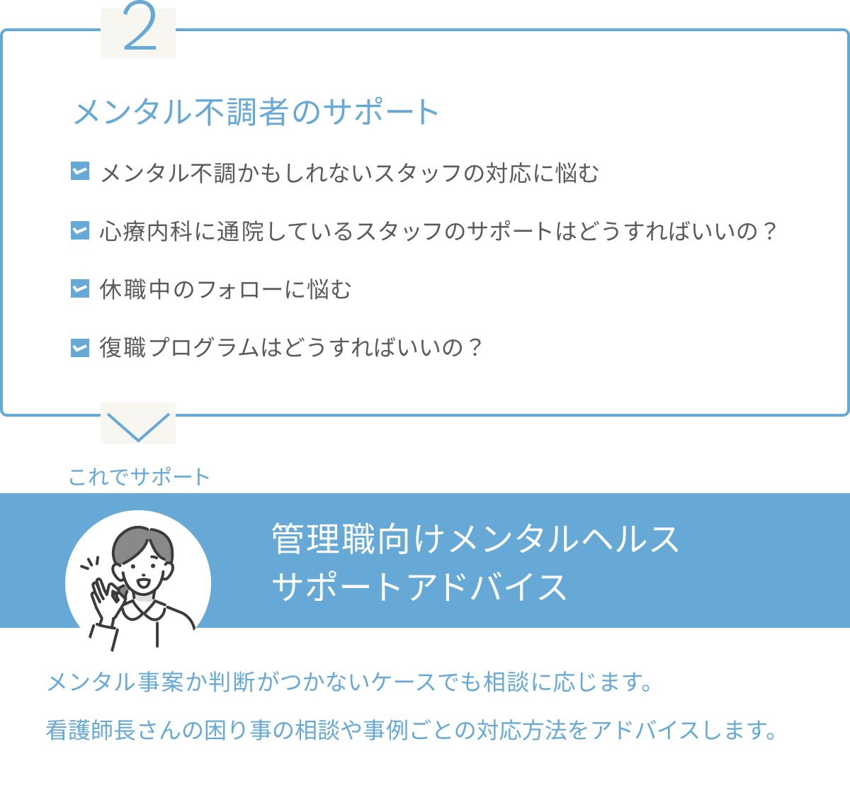 2.メンタル不調者の管理/管理職向けメンタルヘルス サポートアドバイス