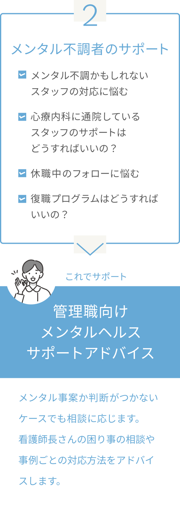 2.メンタル不調者の管理/管理職向けメンタルヘルス サポートアドバイス