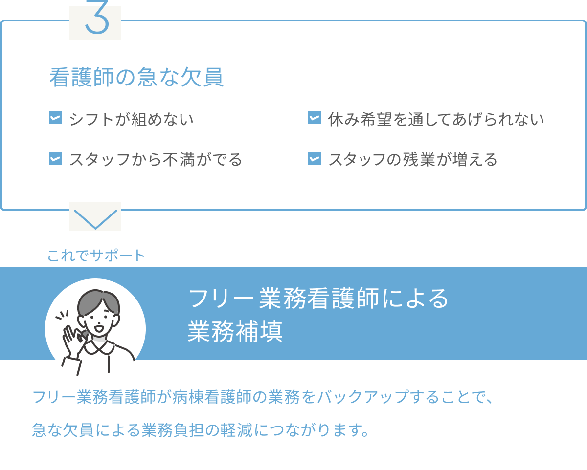 3.看護師の急な欠員/残業対策やシフトが組めないときのフリー業務看護師による業務補填