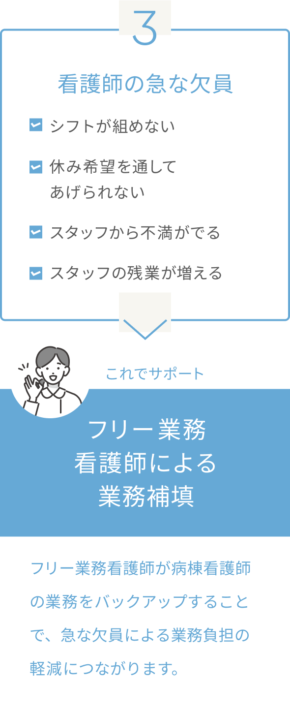 3.看護師の急な欠員/残業対策やシフトが組めないときのフリー業務看護師による業務補填